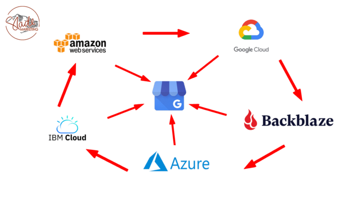 CloudStackingExample